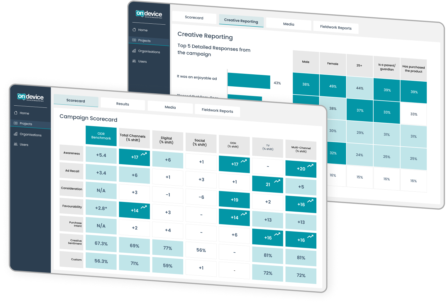 Brand Lift Measurement Scorecard Brand Lift Measurement Scorecard