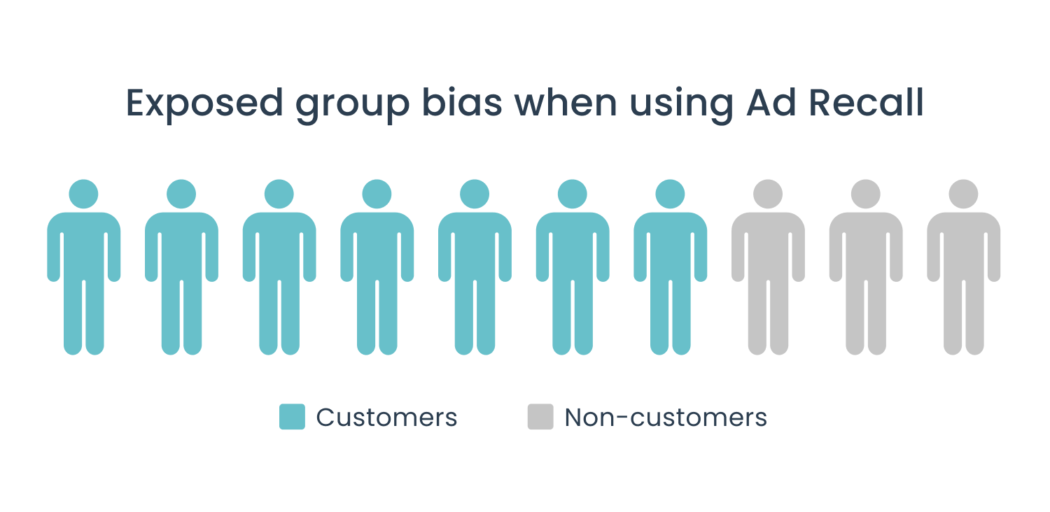 Exposed group bias when using Ad Recall