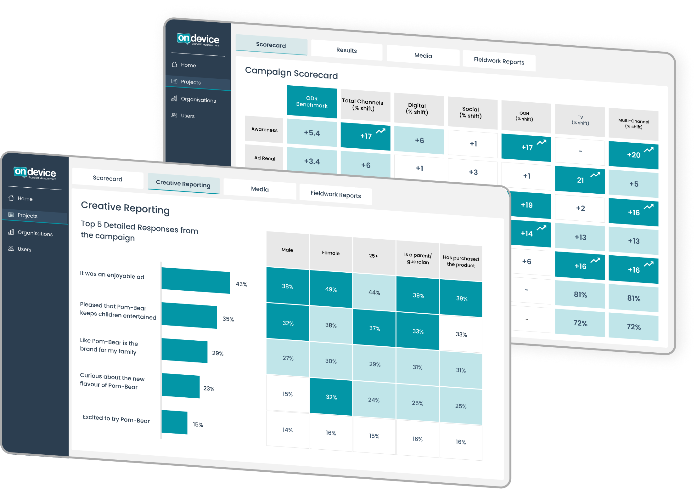 Brand Lift Report and Scorecard
