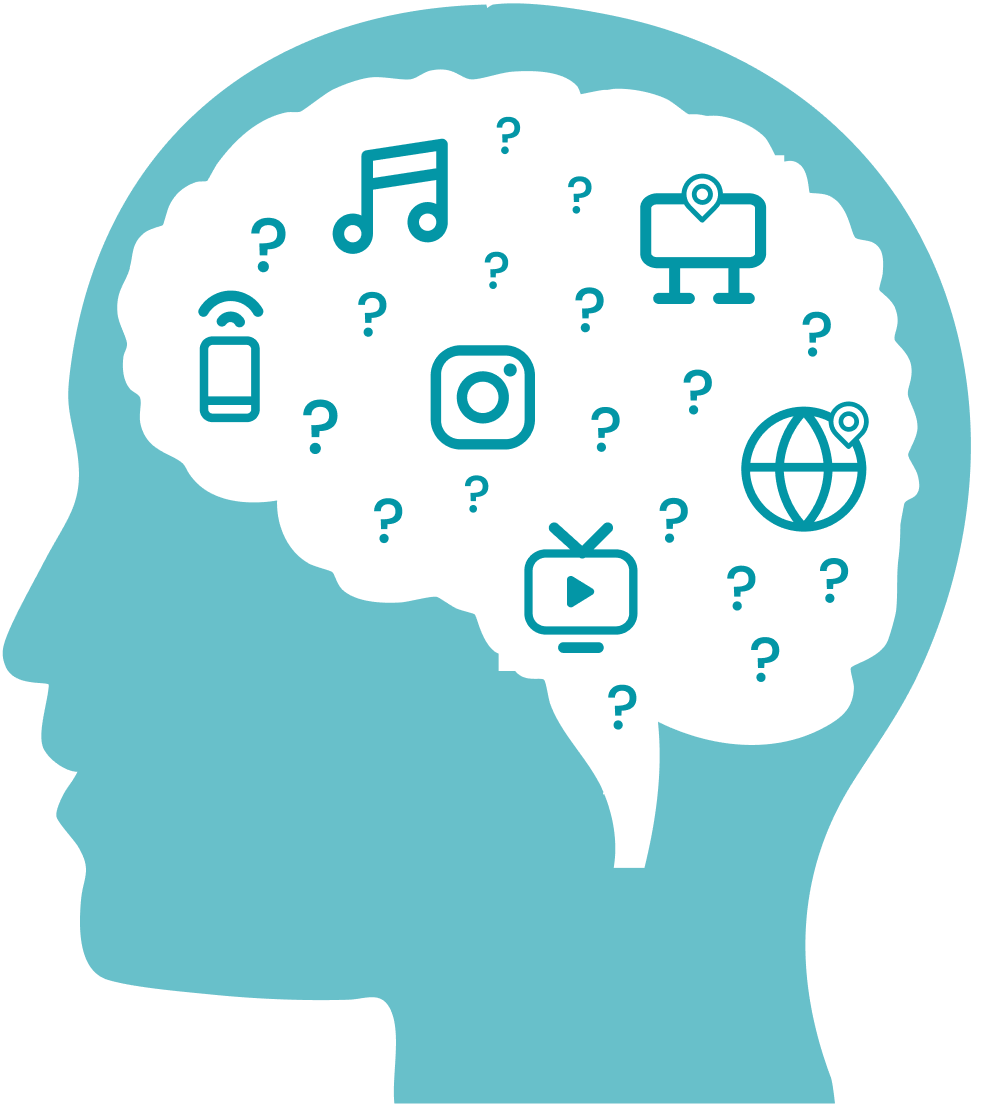 Person with brain full of media symbols and question marks to show the unreliability of memory and ad recall methodology for Brand Lift