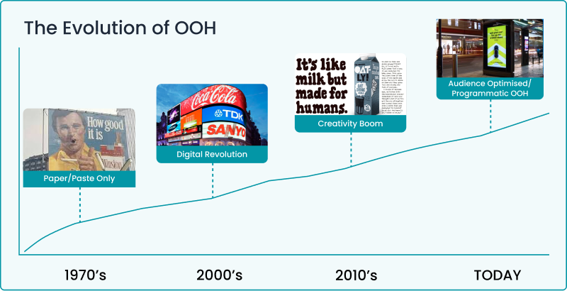 The Evolution of OOH-1